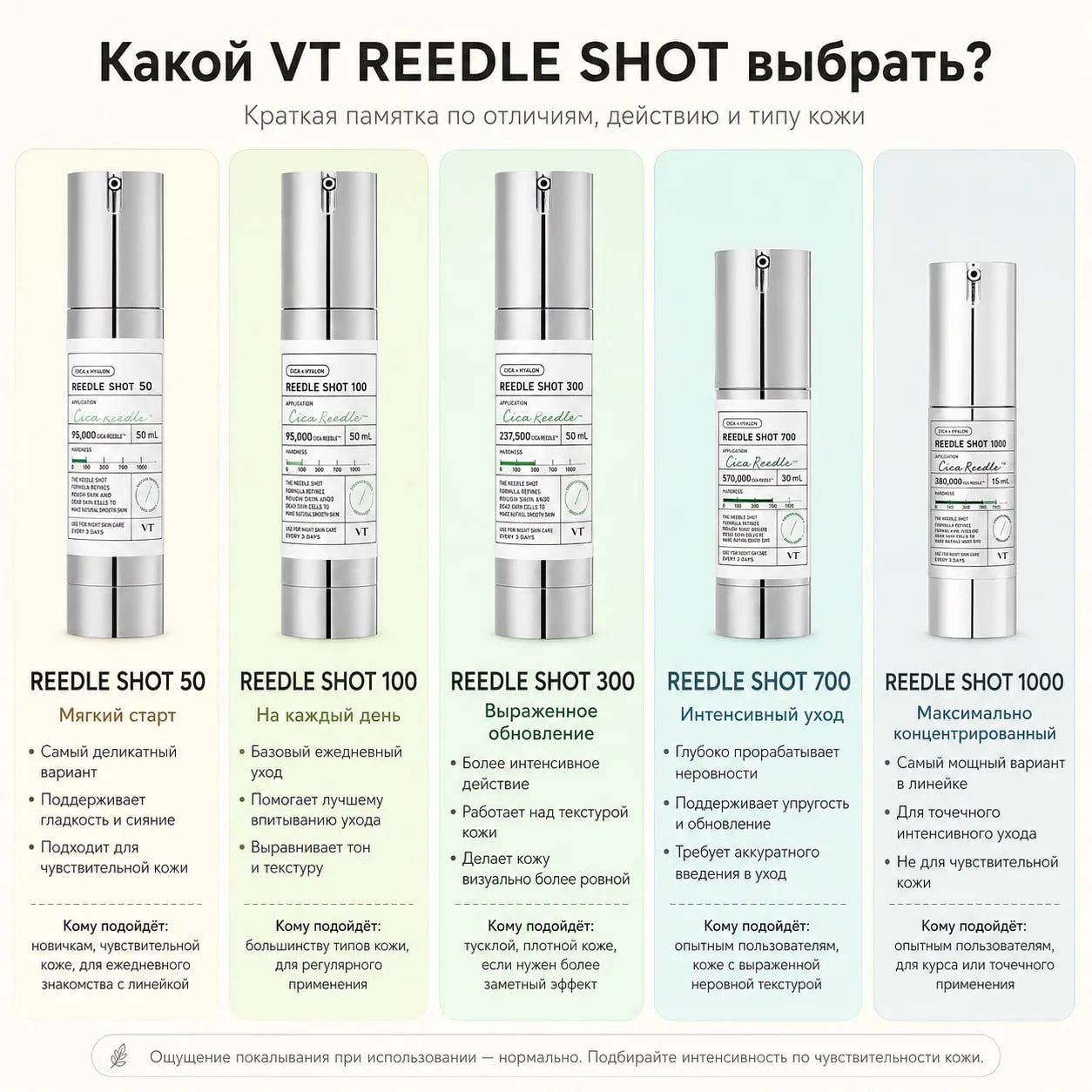 ✨ Какой VT REEDLE SHOT выбрать?