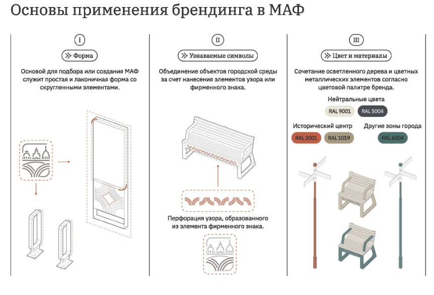 «Туристский код центра города»  Напомним, в феврале текущего года команда, в которую вошли руководит