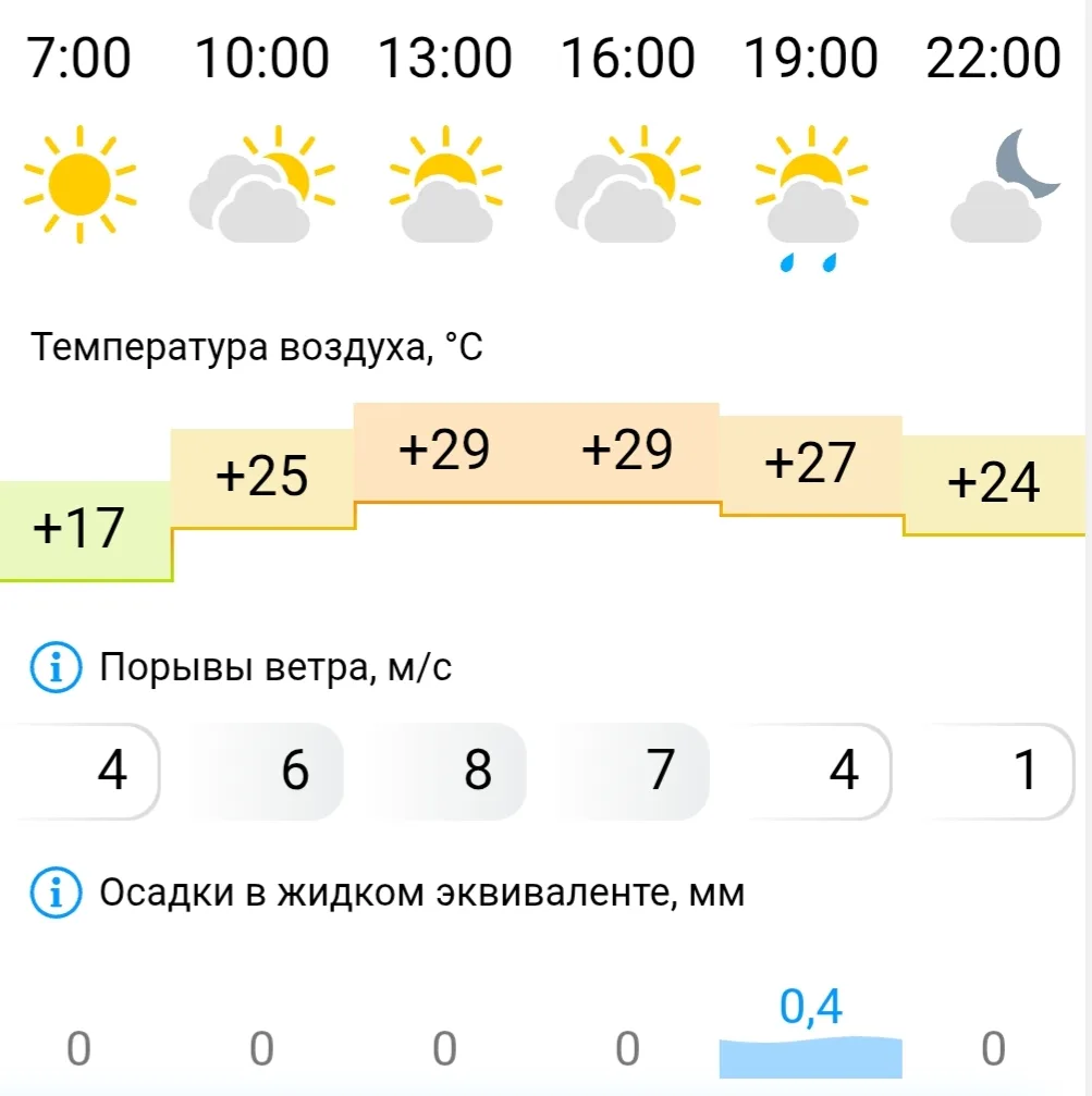 Доброе утро!

Сегодня днём ожидается +27...+29 градусов. Переменная облачность, есть вероятность кра