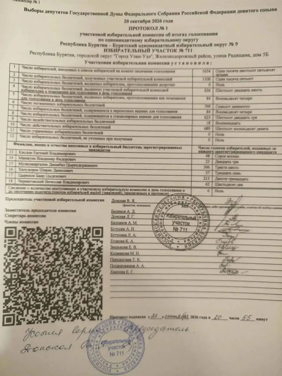 Нам прислали первые результаты с избирательных участков⚡️⚡️⚡️