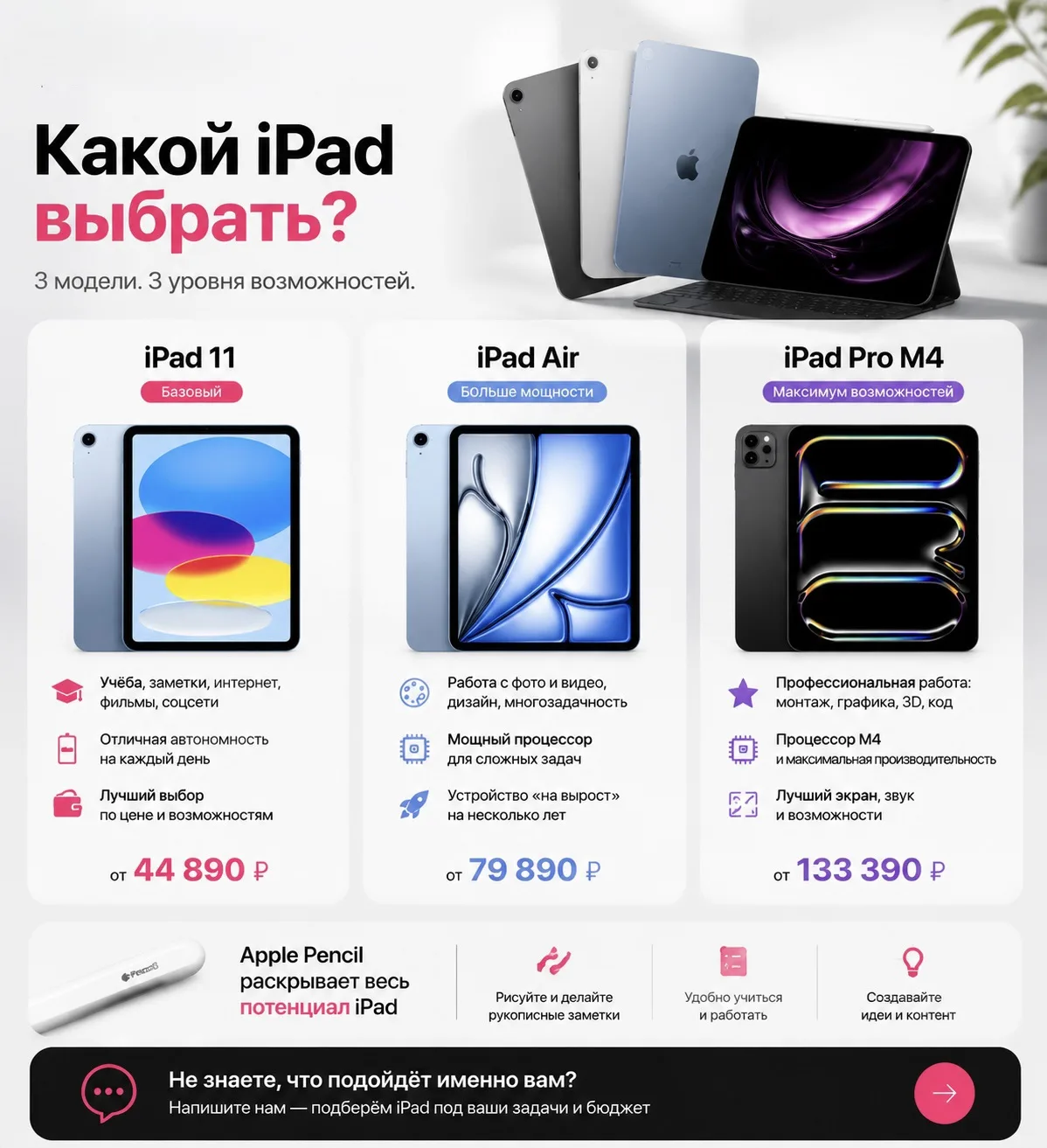 🍏 Какой iPad выбрать в 2026 году?