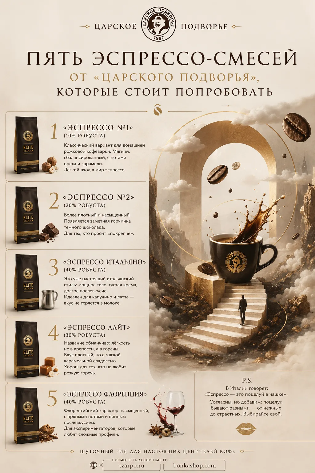 Пять эспрессо-смесей, которые стоит попробовать