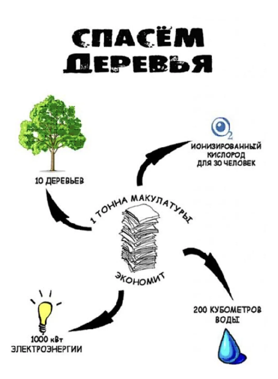 📢 Внимание! Акция «Спасём дерево вместе»