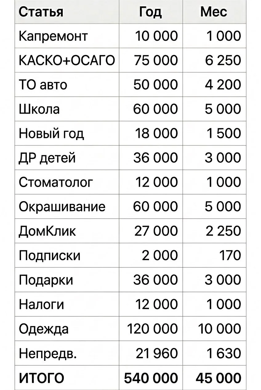 Бюджет