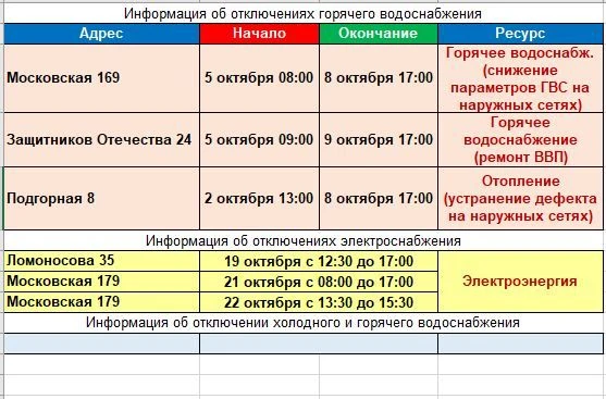 Уважаемые жители! Обращаем внимание, что таблица содержит сведения и сроки об отключени...
