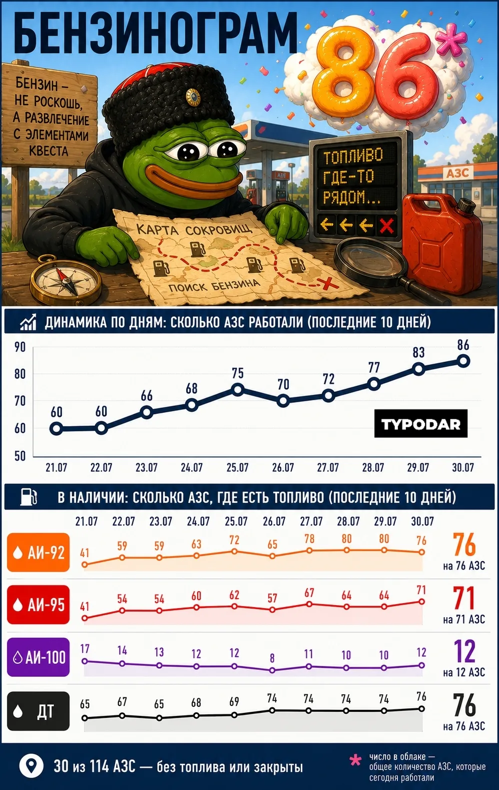 Жизнь налаживается, что ли? 

🤔 @typodar