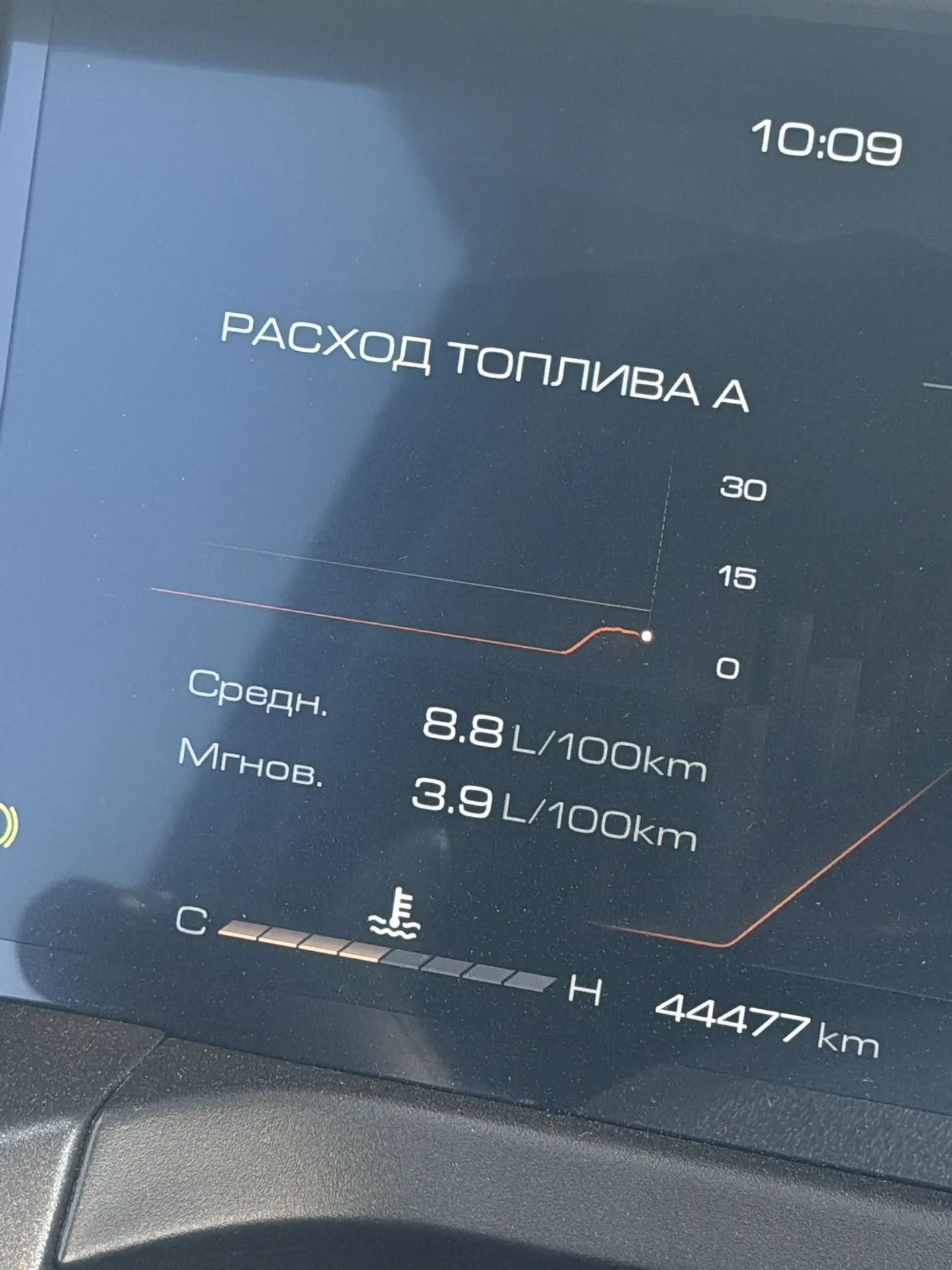 Чему меня научил топливный кризис 😅

Может и хорошо, что он был
