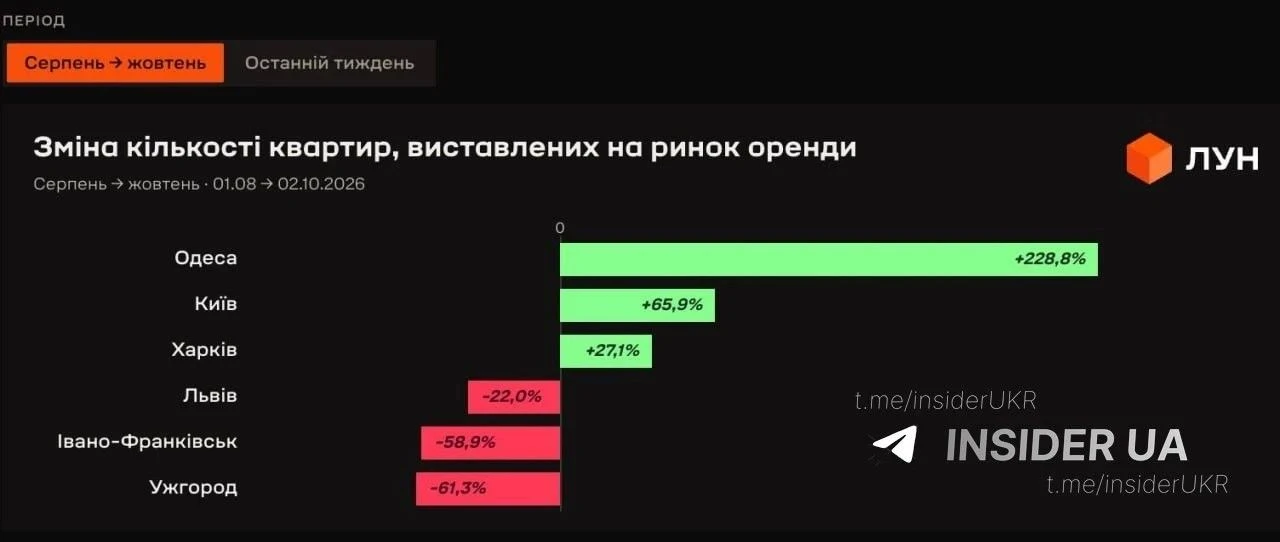 Столица свинарнии сдается. Пока в аренду.