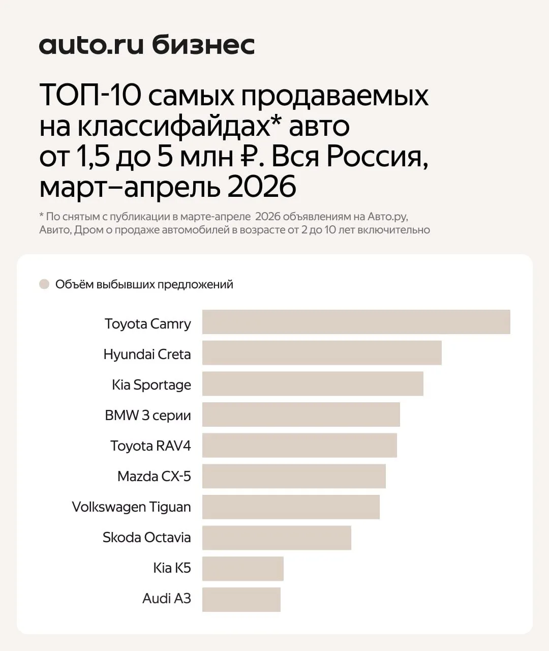 🚙 Бестселлеры для активного лета
