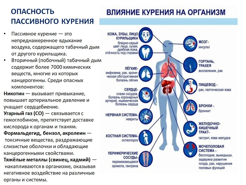 В России проходит Неделя отказа от курения.  Отказ от табака — это важный шаг к здоровой и долгой жи