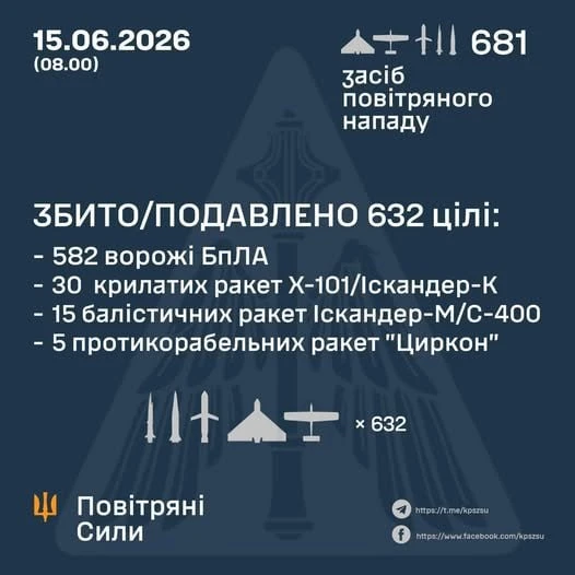 🇷🇺🇺🇦 Рубрика "Веселые картинки".

По информации врага в сегодняшнем обстреле было задействовано 
