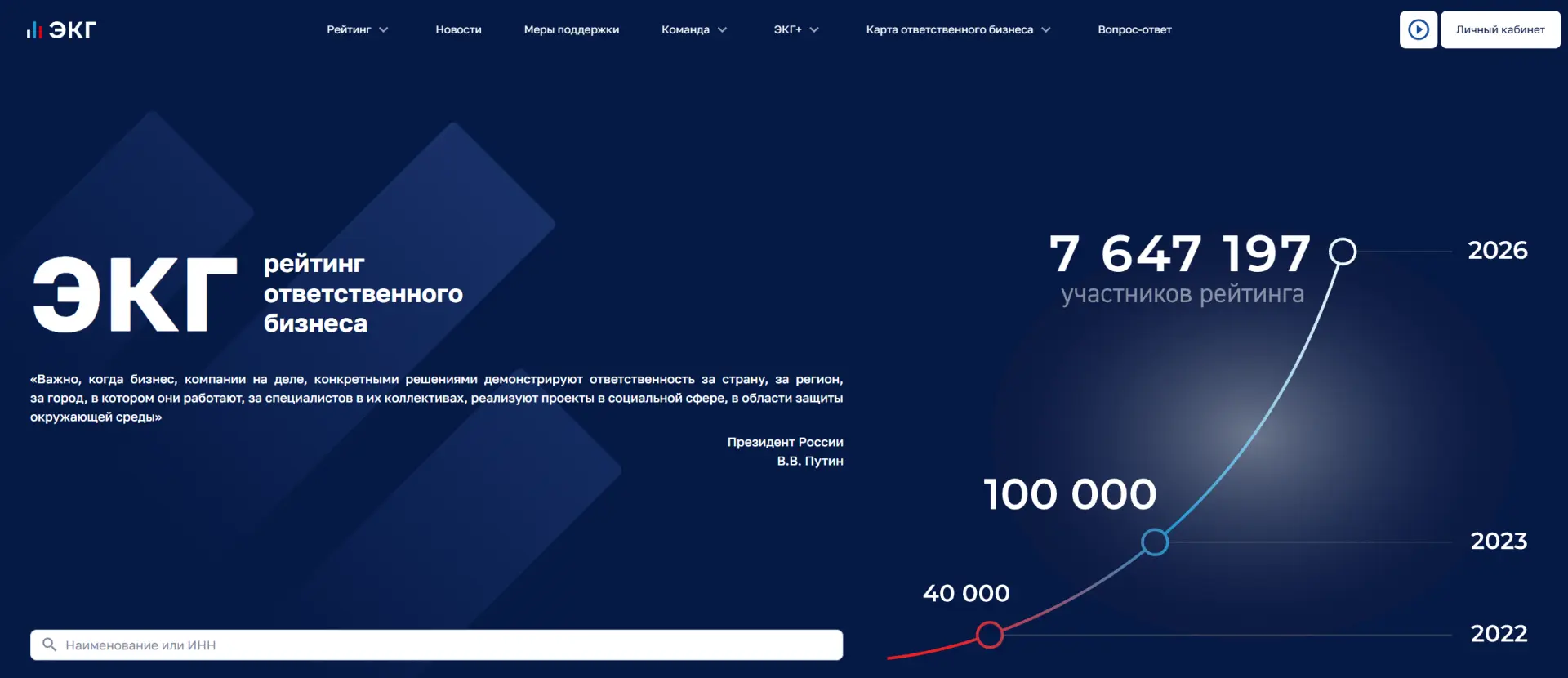 🔍 Что такое ЭКГ-рейтинг и показывает ли он "разрывы" по НДС?