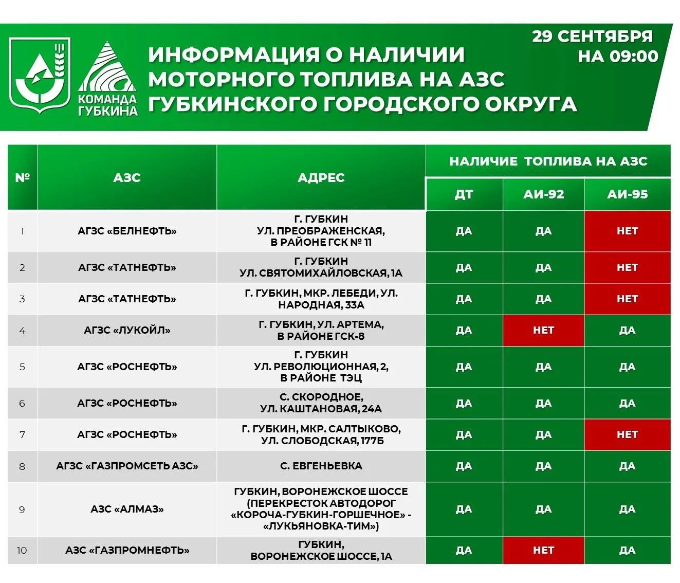 Уважаемые губкинцы!