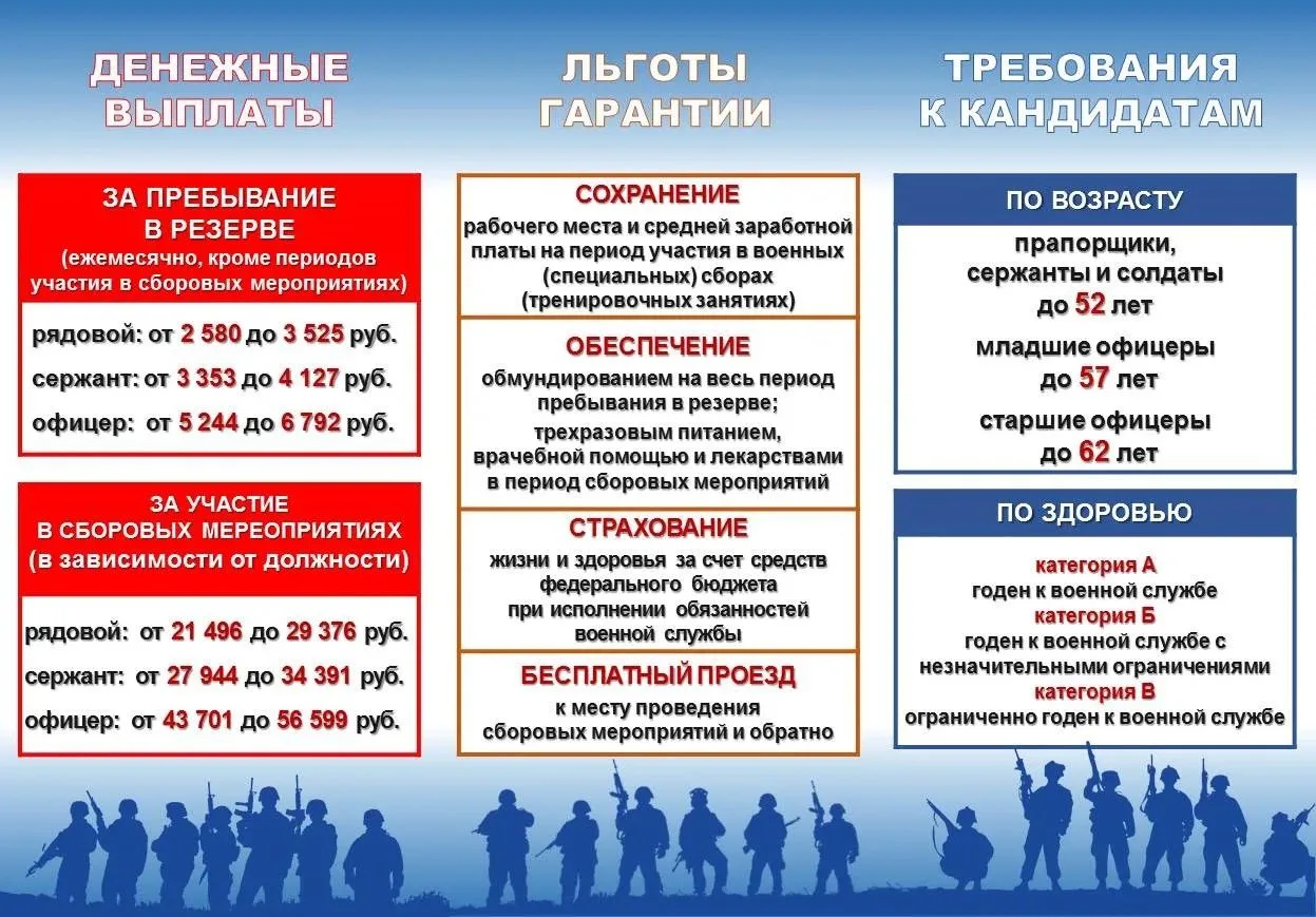 Пребывание в резерве вооруженных сил - выбор патриота!