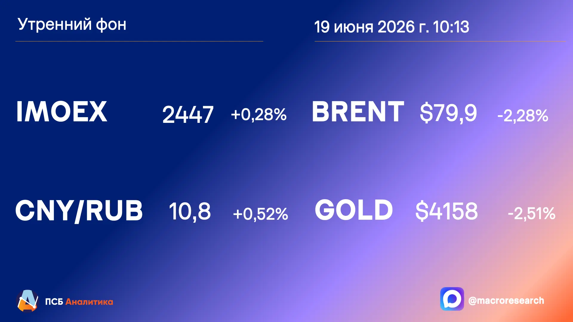 Сегодня ждём:
📈   Индекс МосБиржи: 2430-2520 п.
💴   Китайский юань: 10,5-11 руб.

🎯 Важное:
• Зас