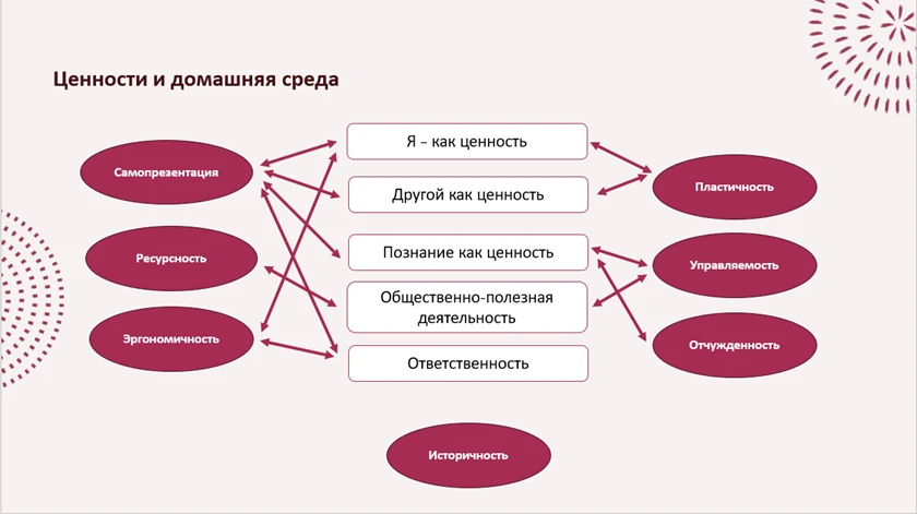 Подростковая комната: кровать, разбросанные носки, вечный беспорядок? 😄
