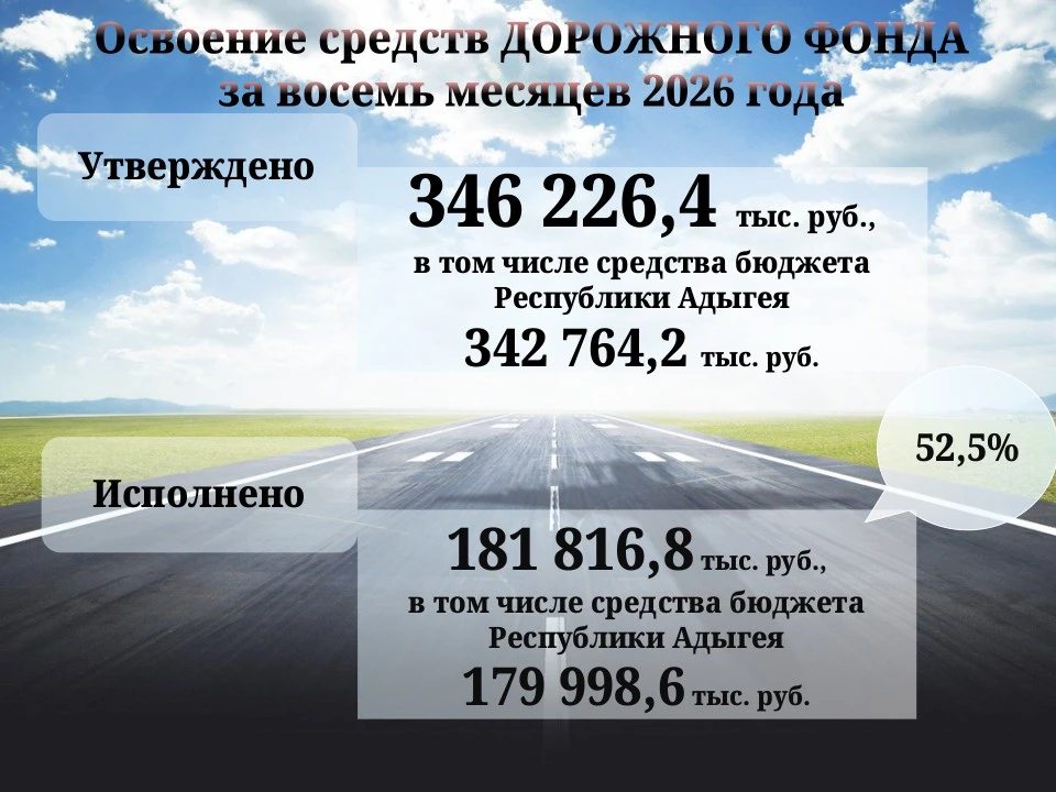 Информация об освоении средств дорожного фонда муниципального образования «Город Майкоп...