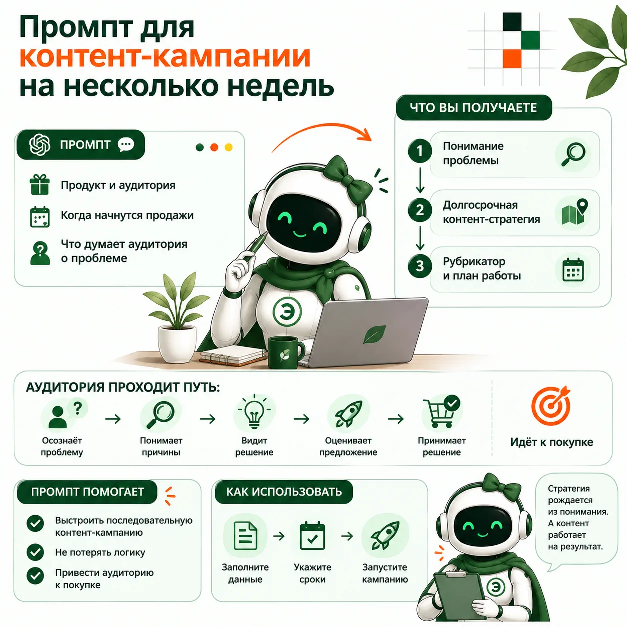 Промпт для контент-кампании на несколько недель