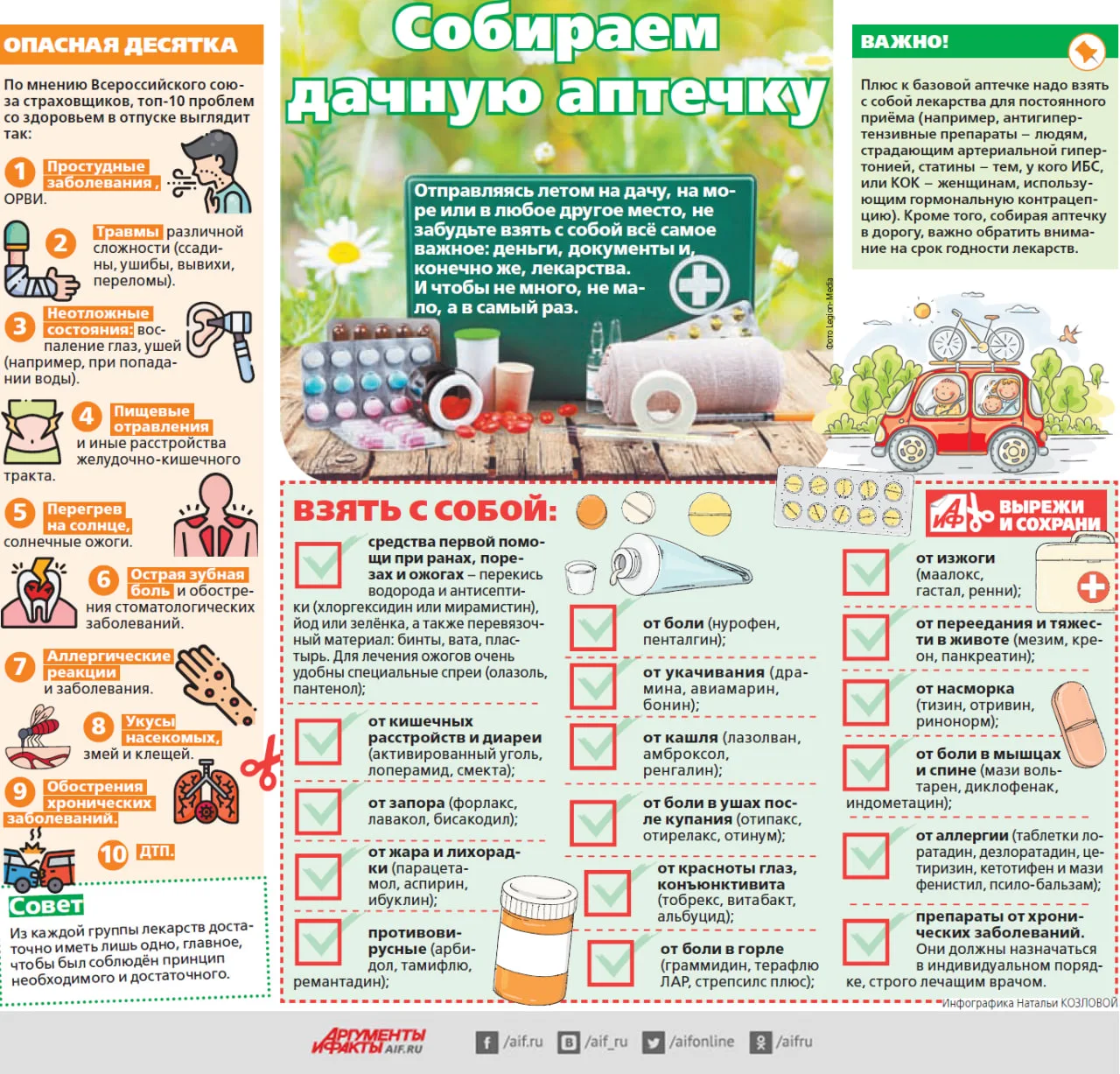 Собираем дачную аптечку 

Отправляясь летом на дачу, на море или в любое другое место, не забудьте в