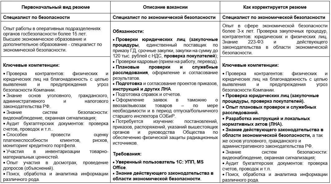 💎Этот гайд публикую только в МАХ — забирайте, пока открыт доступ