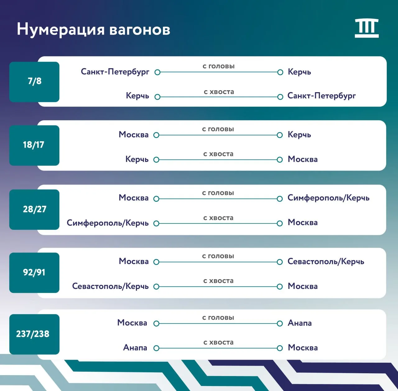 Изображение 2 к публикации «Гранд Сервис Экспресс»