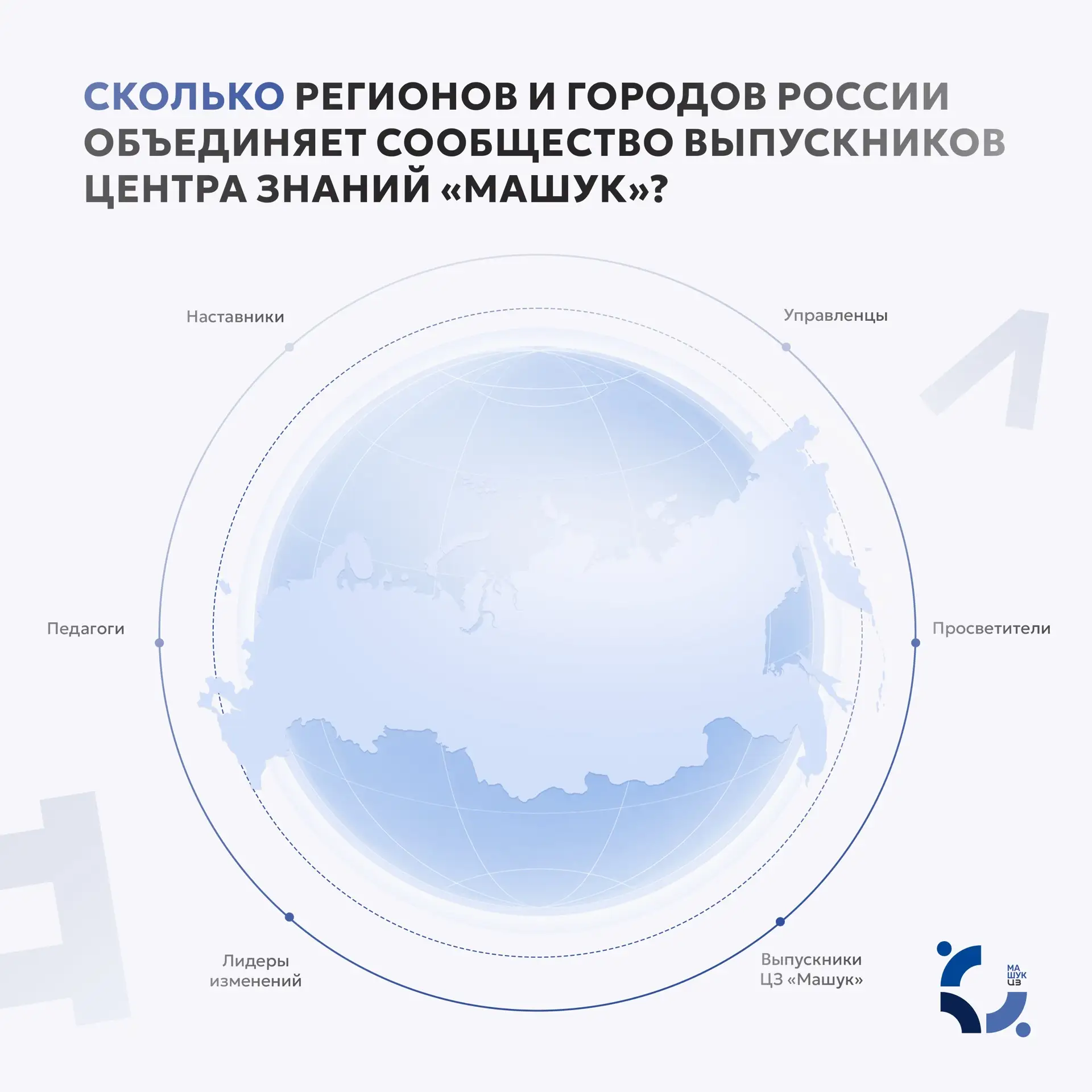 ⛰️ Сколько регионов и городов России объединяет сообщество выпускников Центра знаний «Машук»?

Выпус