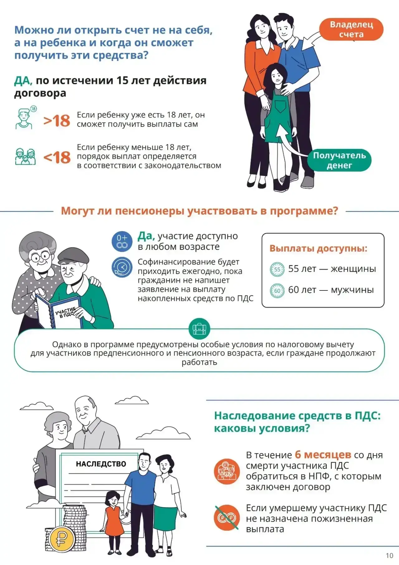 ✨ВОПРОСЫ-ОТВЕТЫ
По программе долгосрочных сбережений