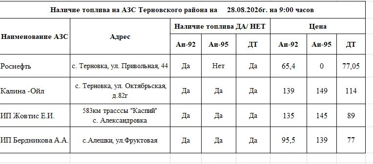 Оперативная информация о наличии бензина на АЗС района