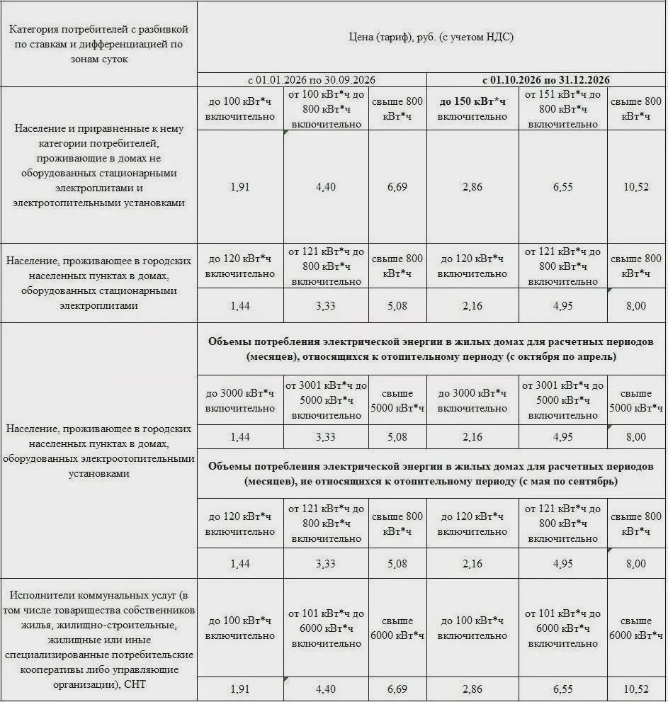 ⚡ ЛНР: тарифы на свет — с 1 октября