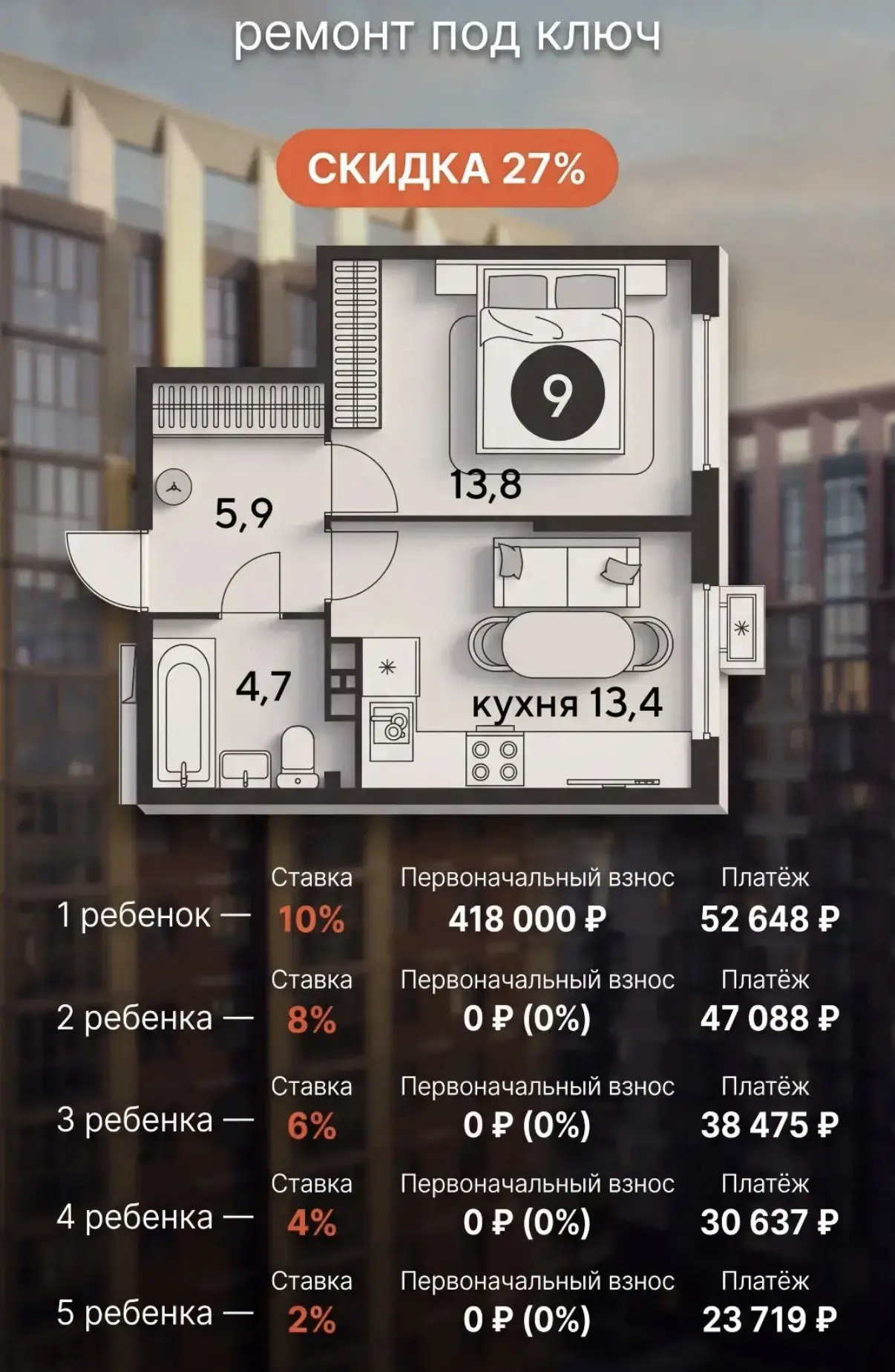 Семейная ипотека: расчеты в зависимости от количества детей
