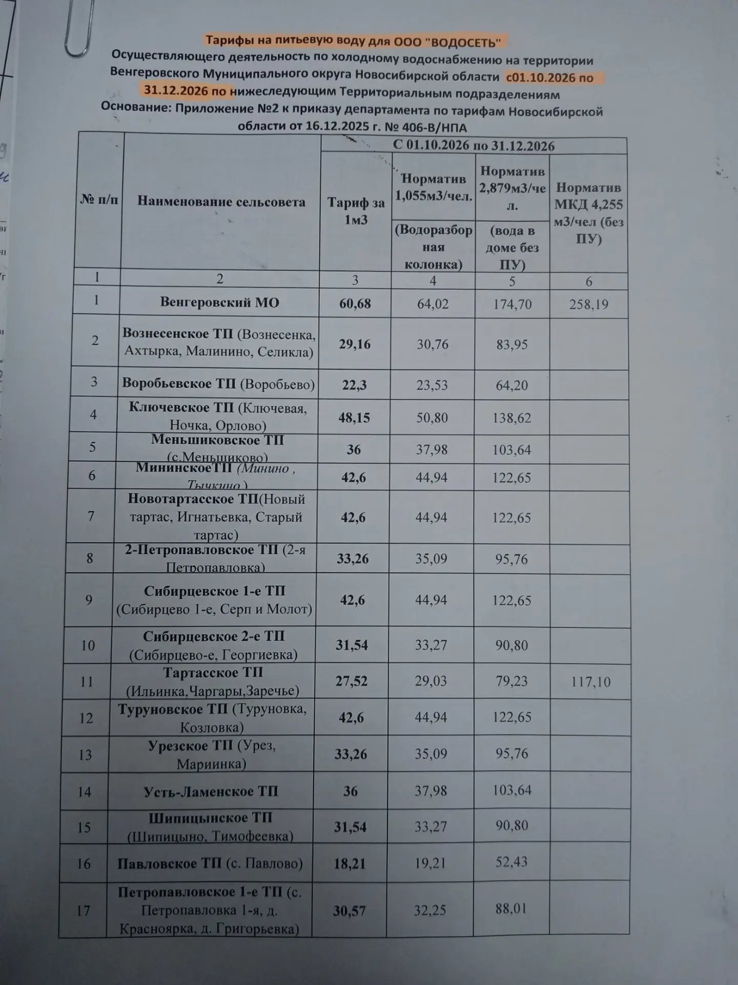 Новые тарифы на холодную воду с 01.10.2026 по 31.12.2026г.