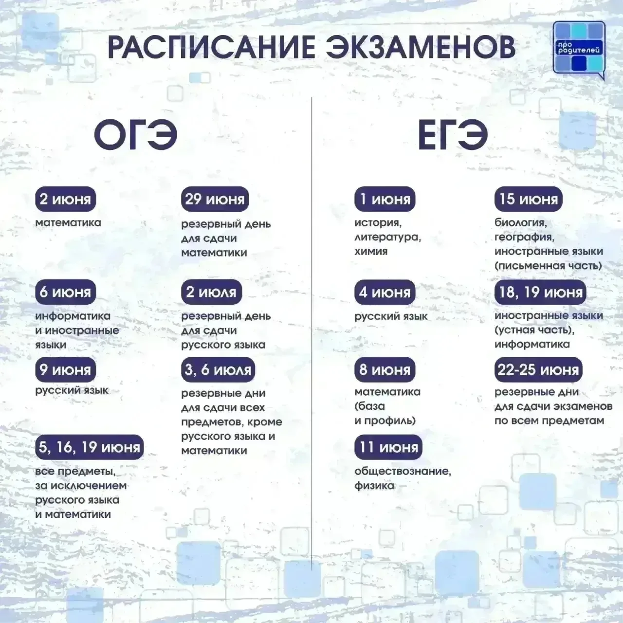 Медиа публикации