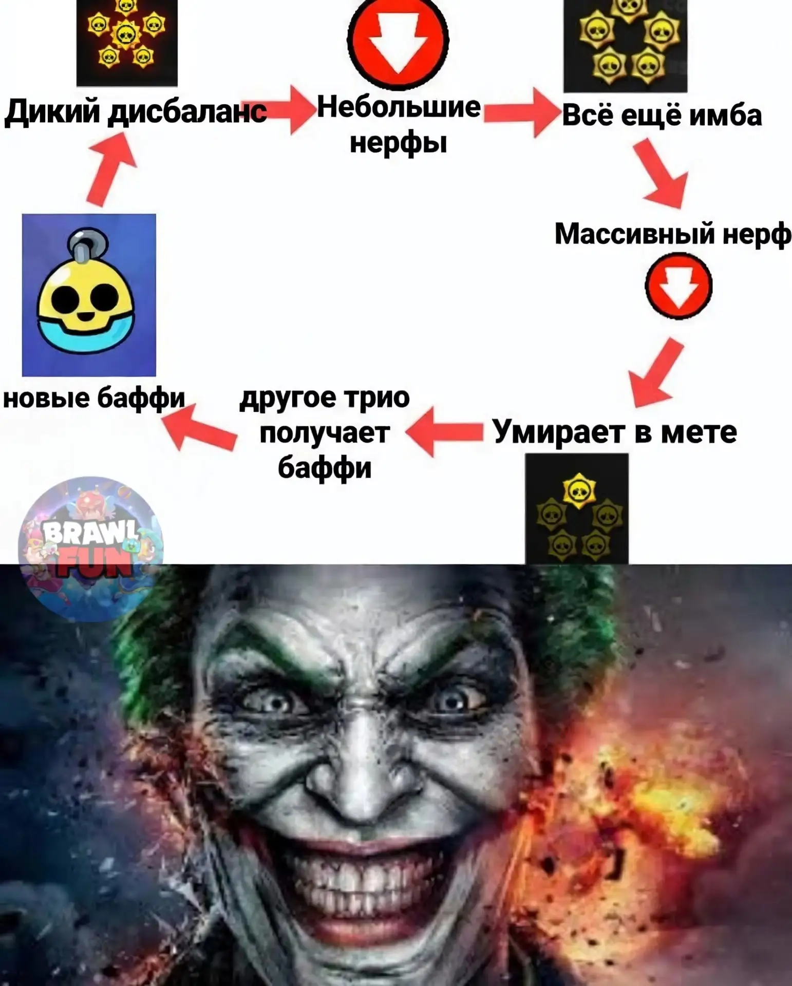 😁 Замкнутый круг