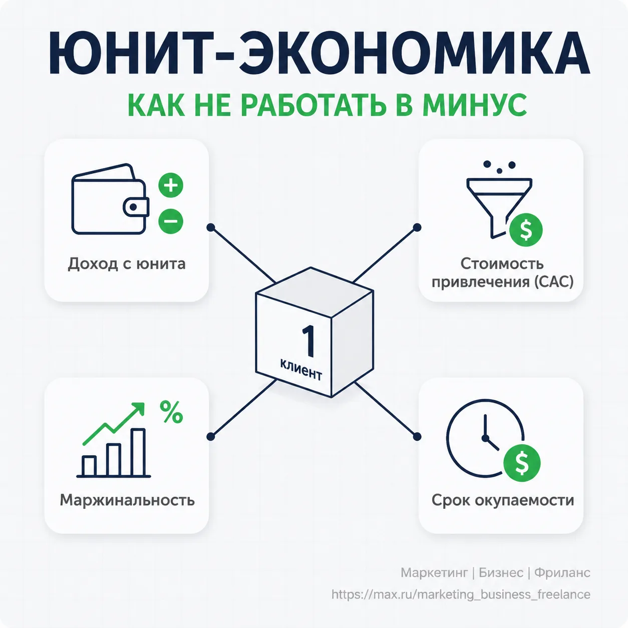 Юнит-экономика Как не работать в минус  Клиенты есть, проекты идут, а денег нет. Знакомая история? Э