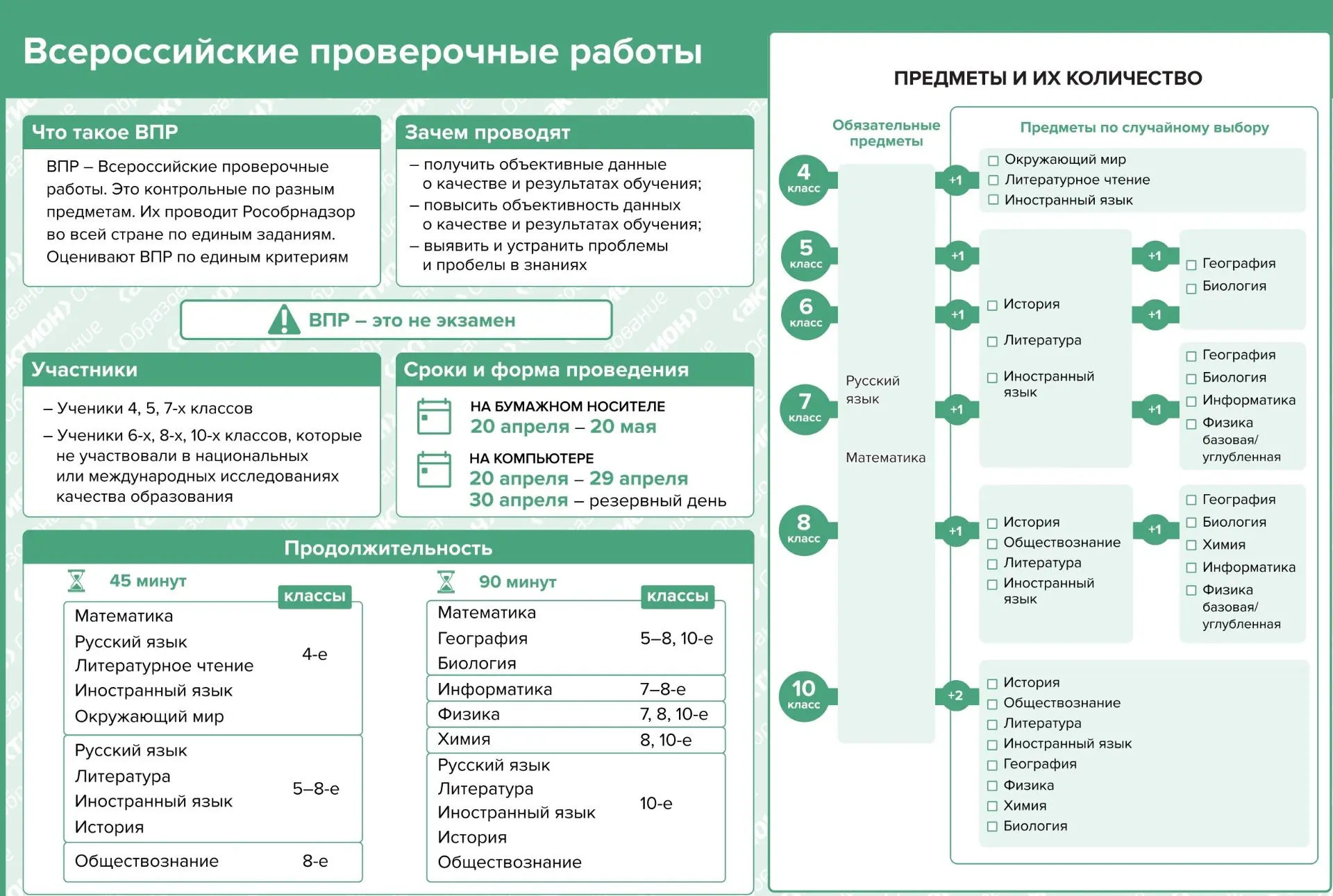 🤓ВПР 2025/2026: всё, что нужно знать родителям и ученикам Весной школьники с четвёртого по десятый к