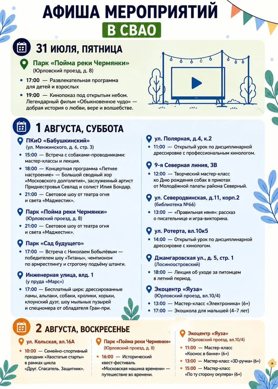 Медиа публикации