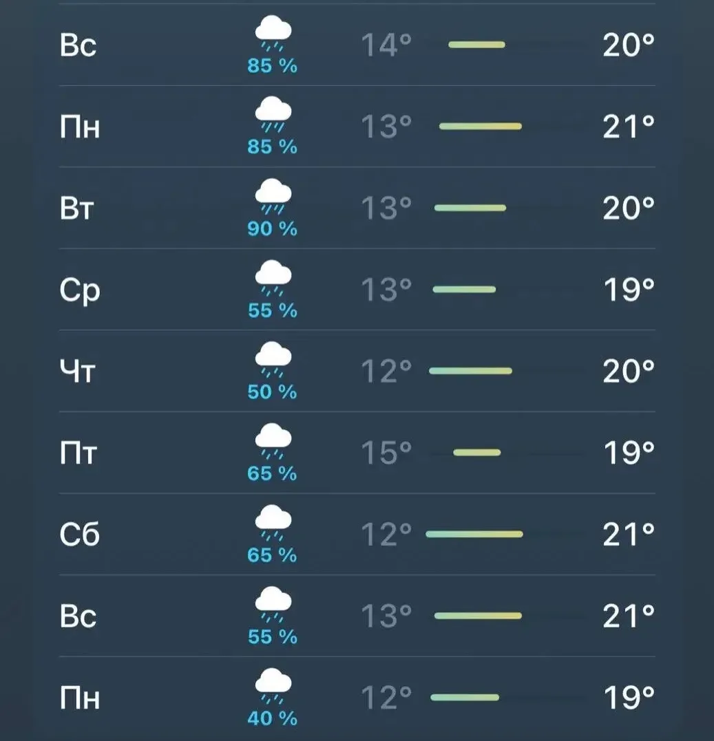 🌧️ Москвичей ждут ещё 9 дней дождливой погоды