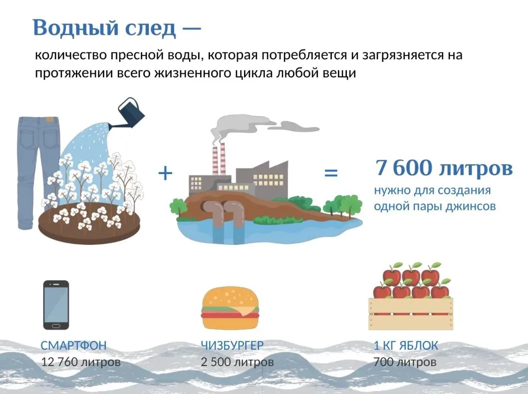 🌿✨Сберечь Байкал: миссия выполнима! Как прошёл Всероссийский экоурок в 7 «Г» классе?✨🌿