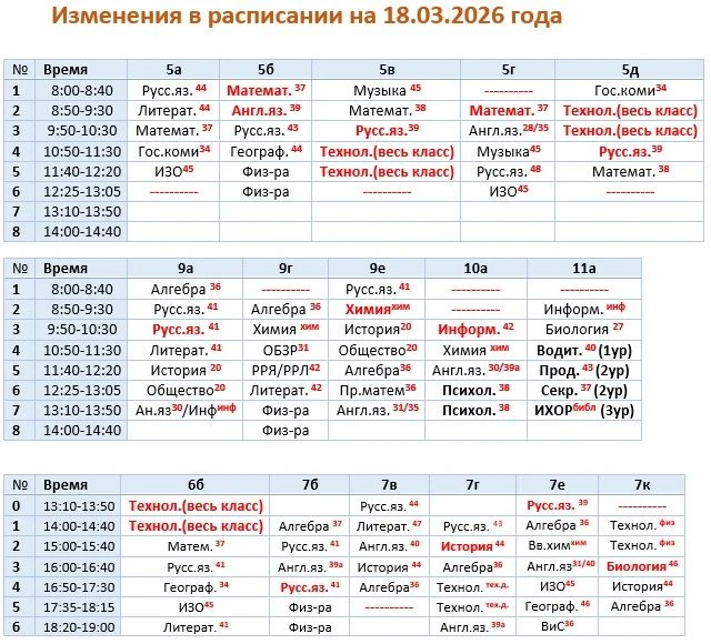 Изменения на 18.03