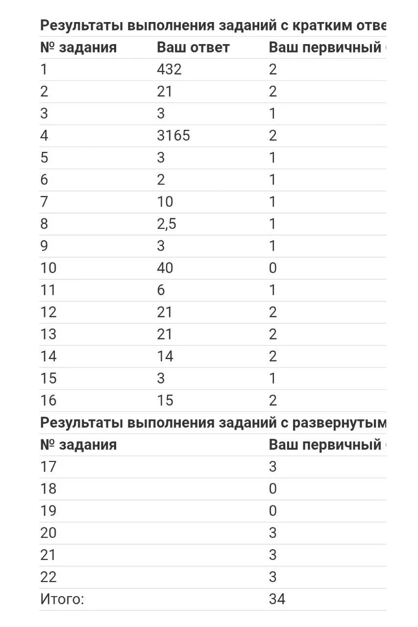 МААКС, СПАСИБО ОГРОМНОЕ