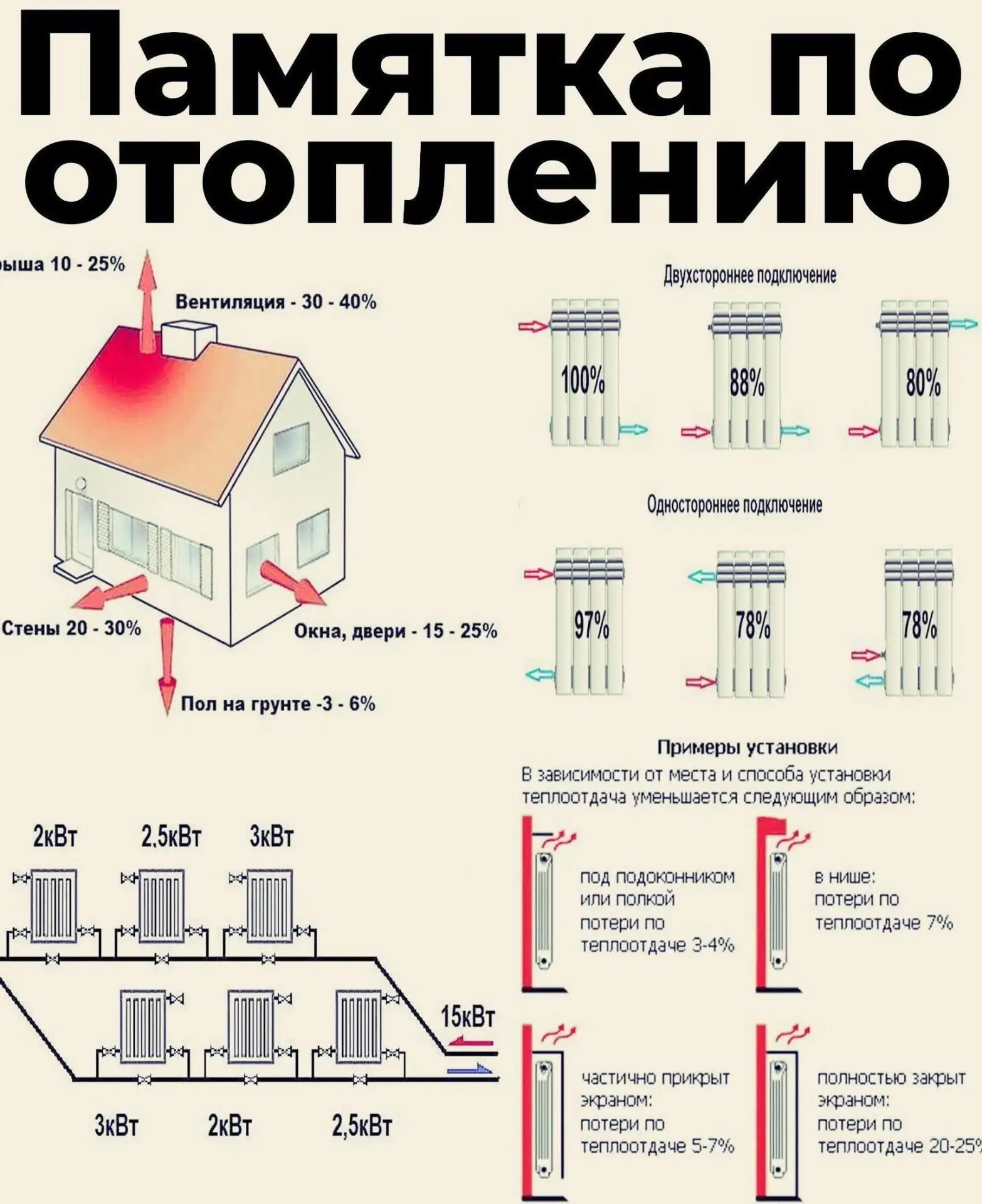Памятка по отоплению.
