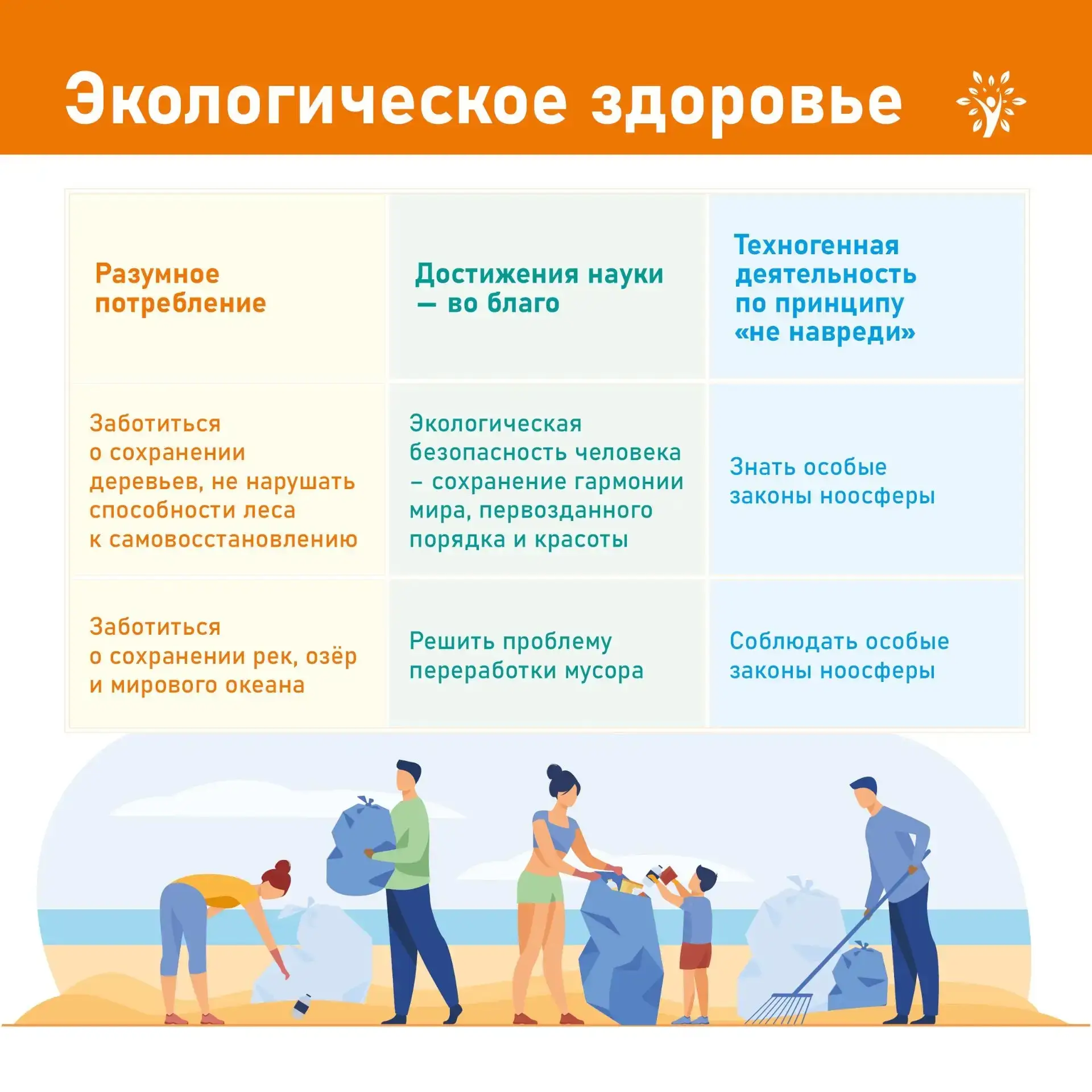 Сегодня Всемирный день здоровья! И в нашей школе сегодня пройдут интересные мероприятия: квесты, кла