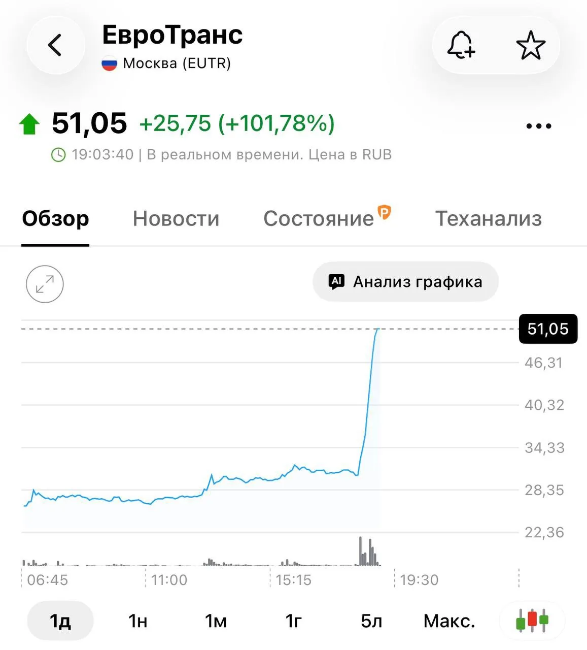 Представляете как кто-то встрял на принудительном закрытии шорта этого гальванического трупа