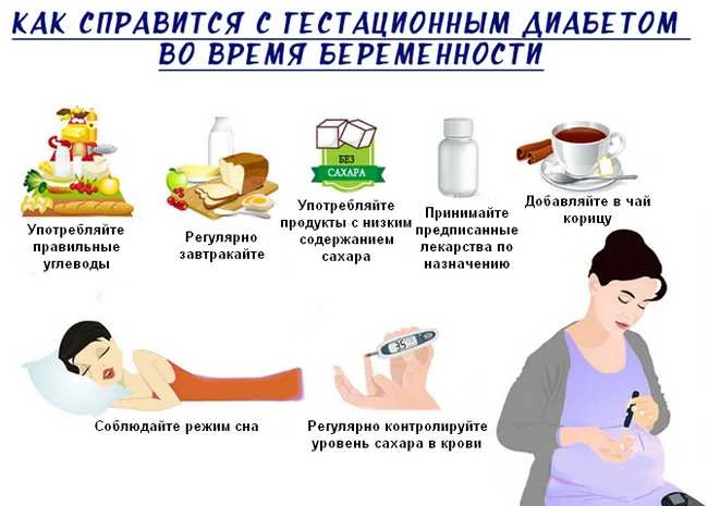 Сахарный диабет при беременности (продолжение)