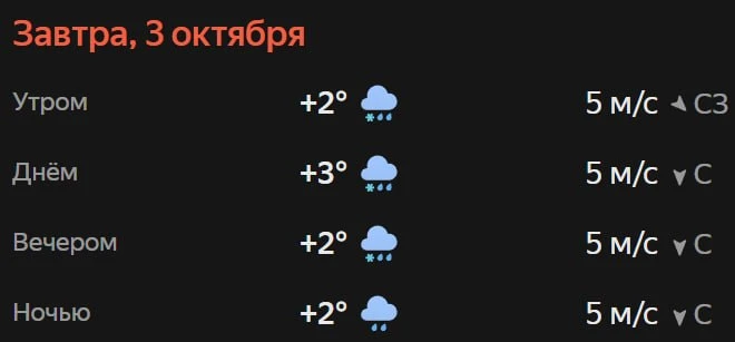 Прогноз погоды☀️