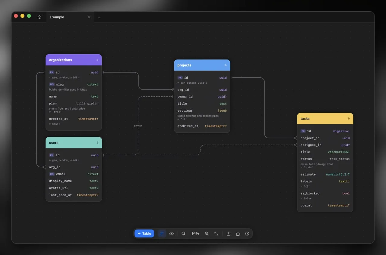 Blueprint — нарисуйте свою базу данных на бесконечном холсте, а SQL-код возьмите с собой