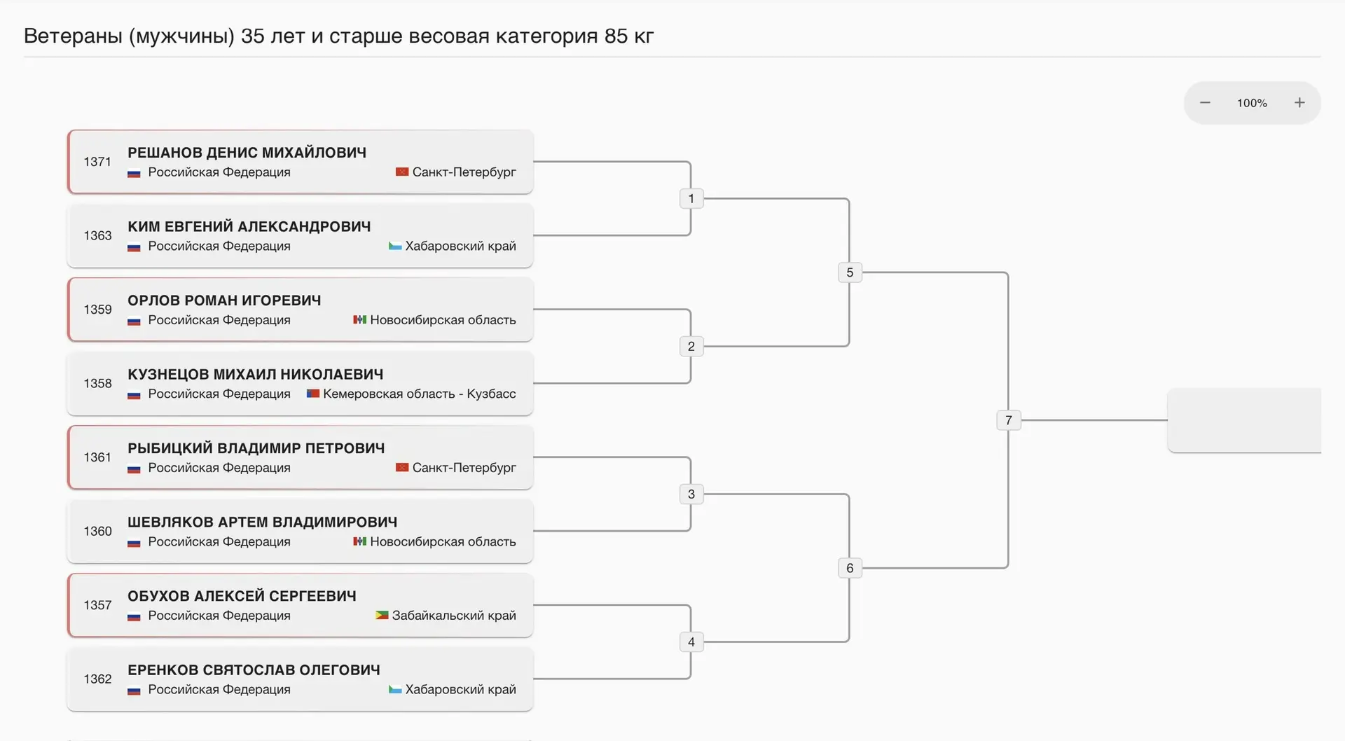 И моя пуля на завтра