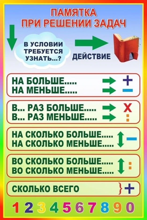 Памятки для начальной школы   Источник: vk.com/wall-180222132_34124  Присоединяйтесь к новому каналу