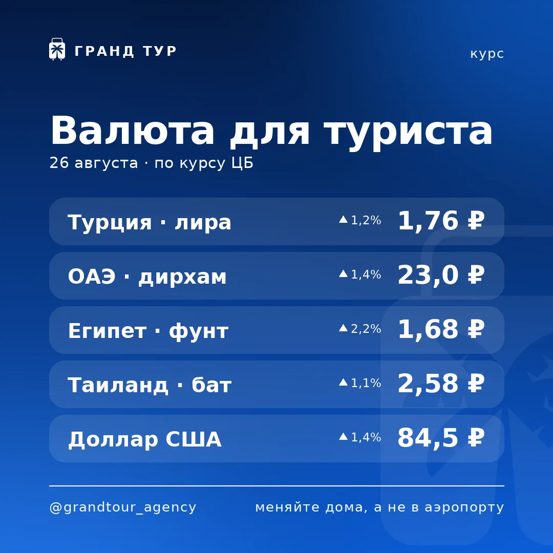 💱 Курс для туриста на сегодня