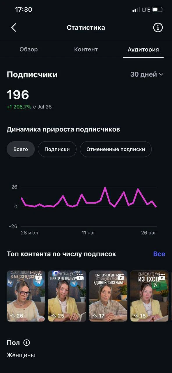 Продвижение ЕРП системы, итоги месяца 🔥